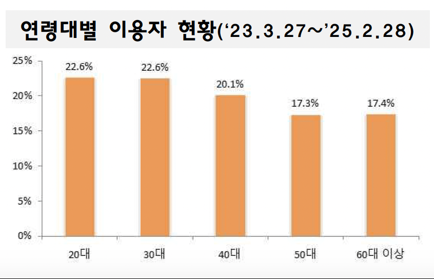 스크린샷 2025-04-16 오후 5.16.49