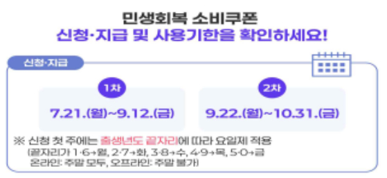 부산 민생회복 지원금 요일제