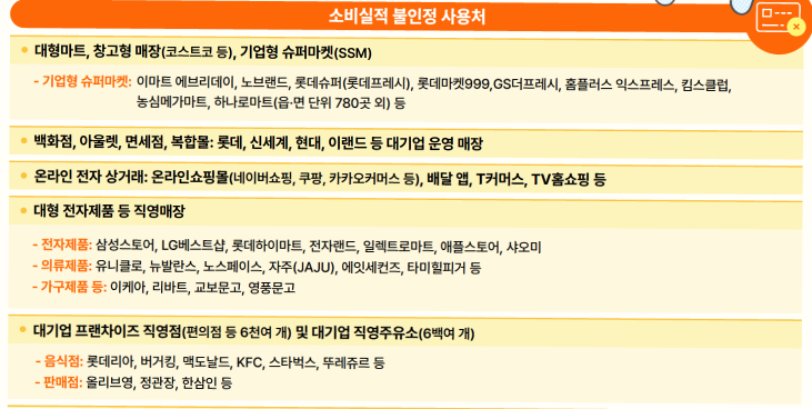 상생페이백 소비실적 인정 사용처