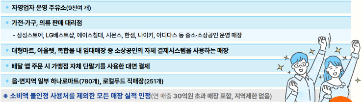 상생페이백 사용처