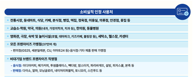 상생페이백 사용처