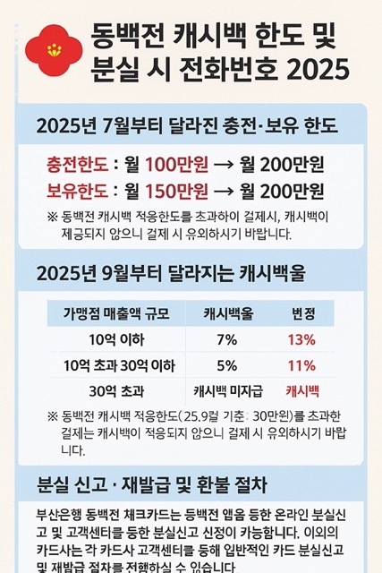 동백전 캐시백 한도