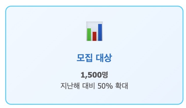 대전 미래두배 청년통장 2025