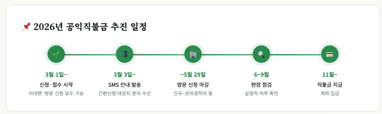 공익직불금 지급시기