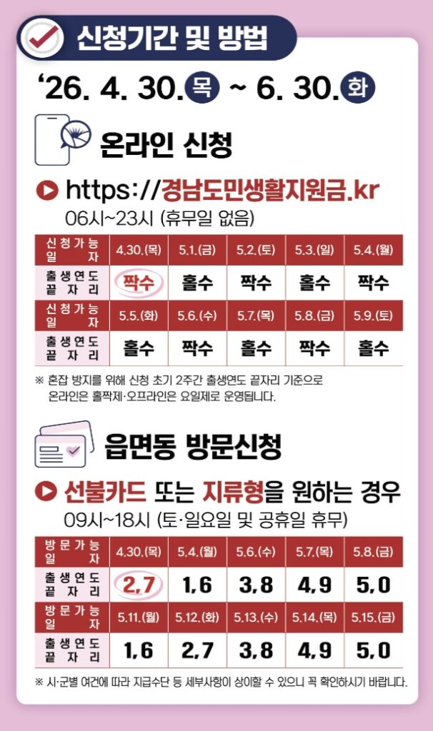 경남도민 생활지원금 요일제 신청방법
