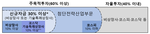 국민참여 성장펀드