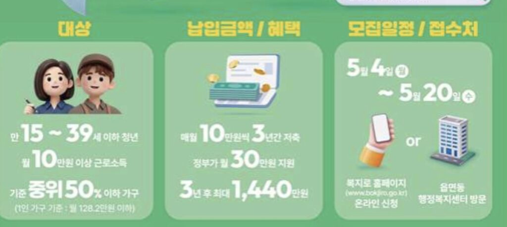 청년내일저축계좌 기초생활수급자