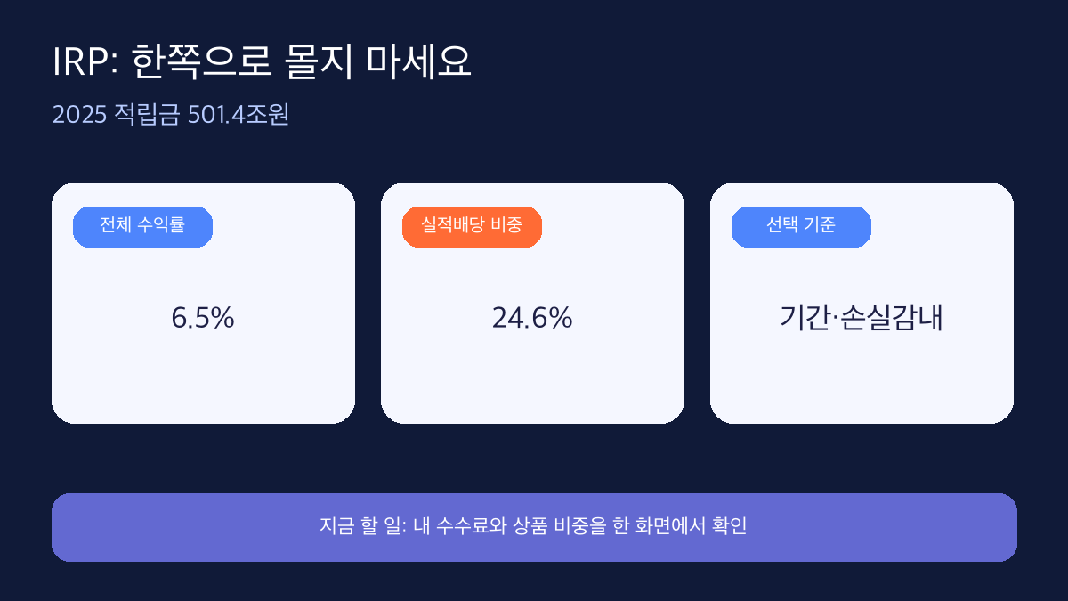 퇴직금 IRP 원리금보장 vs 실적배당 2026 선택 기준 인포그래픽