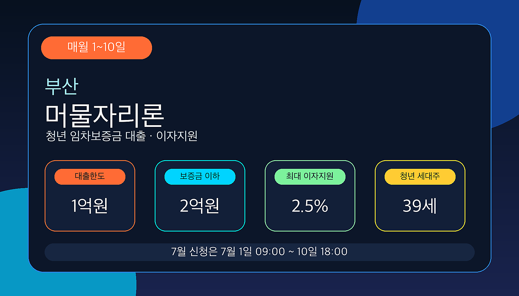 부산 머물자리론 7월 신청 한도 이자지원 요약