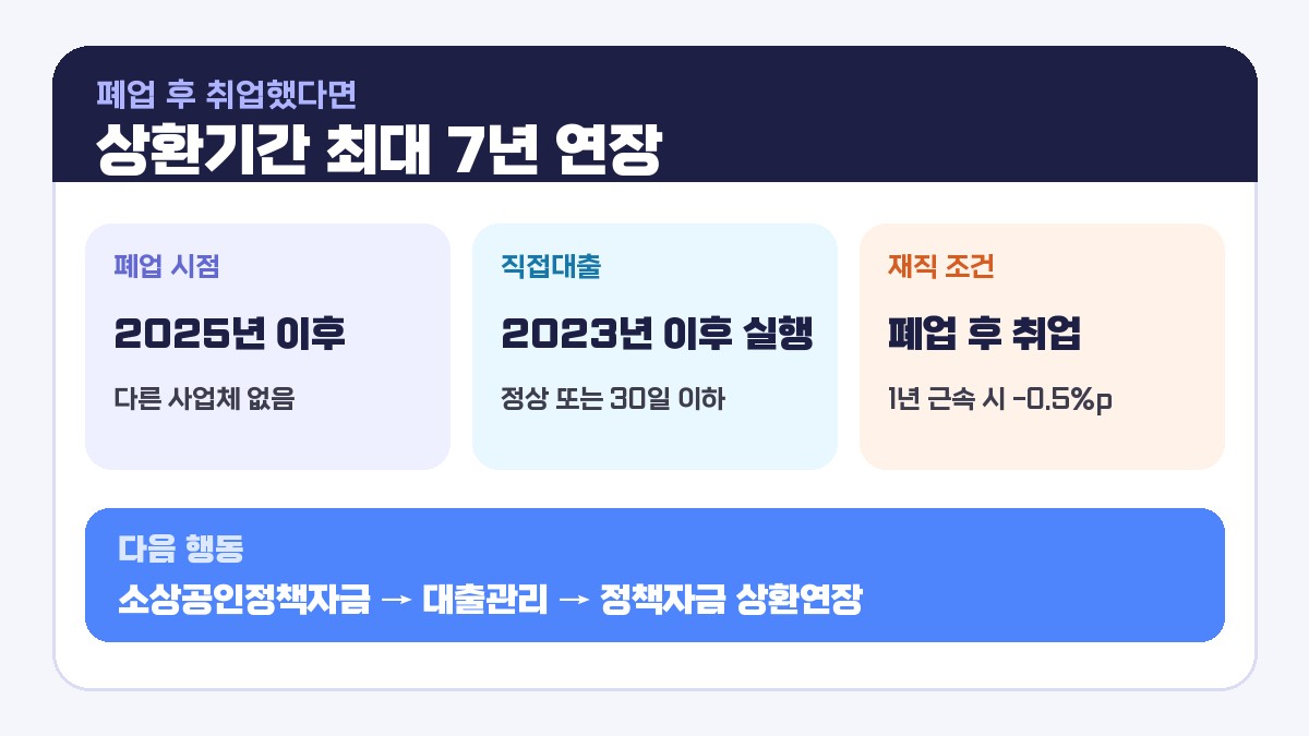 정책자금 상환연장 폐업 후 취업 신청 조건