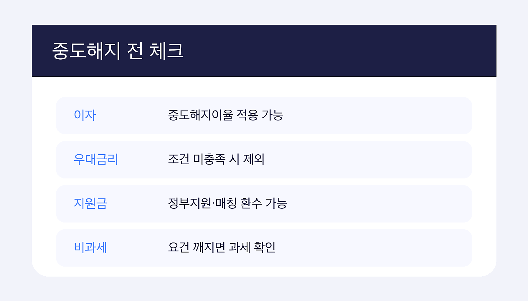 청년미래적금 중도해지 불이익 핵심 체크