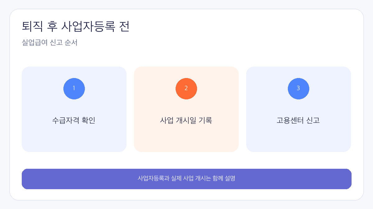 50대 명예퇴직 후 실업급여 받으면서 개인사업자 실업급여 신고 순서 인포그래픽