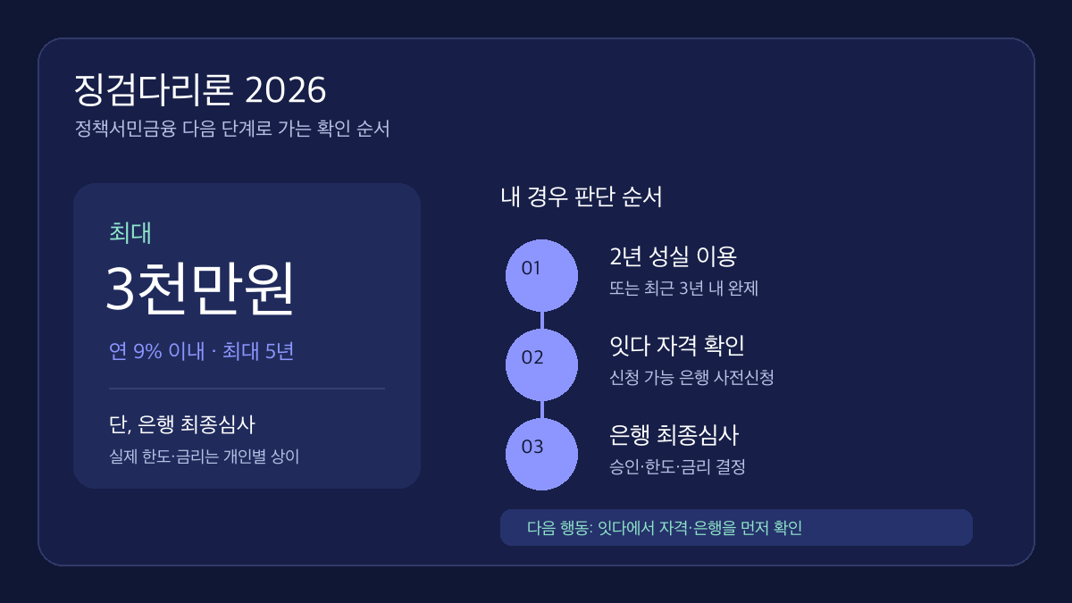 징검다리론 2026 최대 3천만원과 신청 판단 순서 인포그래픽