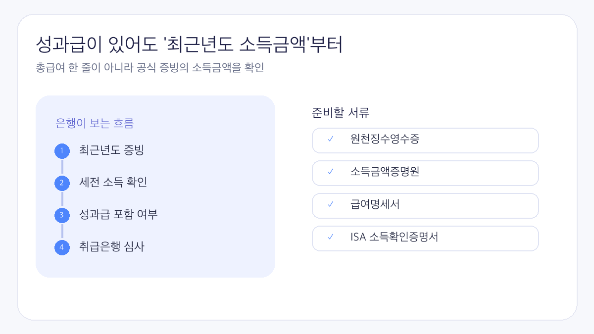 버팀목전세대출 성과급 소득 산정 공식 서류 흐름