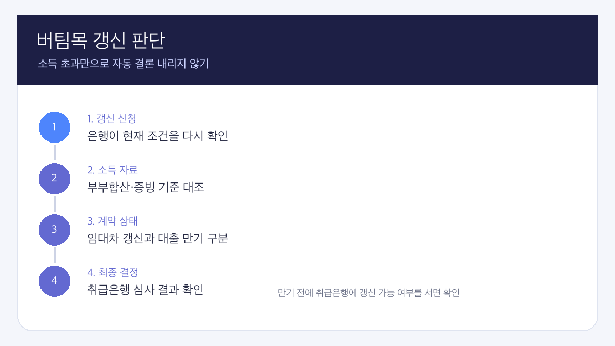 버팀목전세대출 갱신 소득 초과 핵심 조건과 판단 순서 인포그래픽