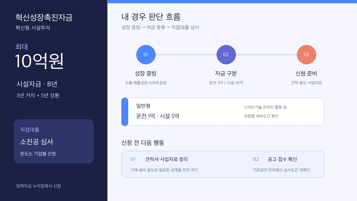 혁신성장촉진자금 혁신형 시설자금 10억원과 일반형 5억원, 신청 전 판단 흐름을 정리한 인포그래픽
