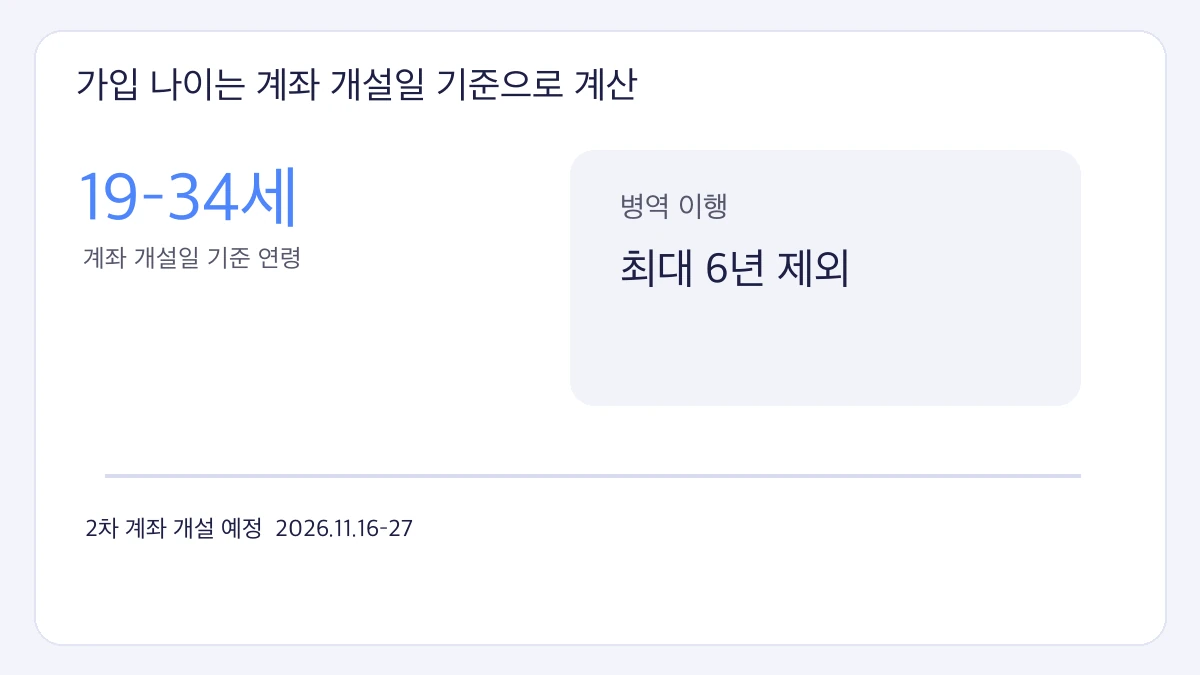 청년미래적금 병역기간 가입 나이는 계좌 개설일 기준으로 계산