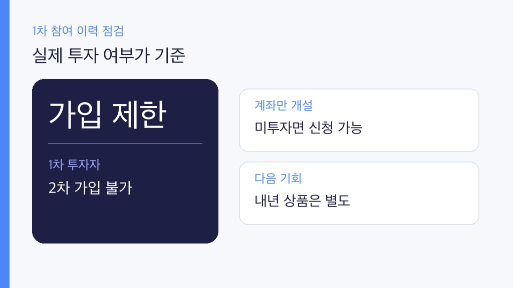 국민성장펀드 2차 1차 가입자 실제 투자 여부에 따른 재가입 판단을 요약한 인포그래픽