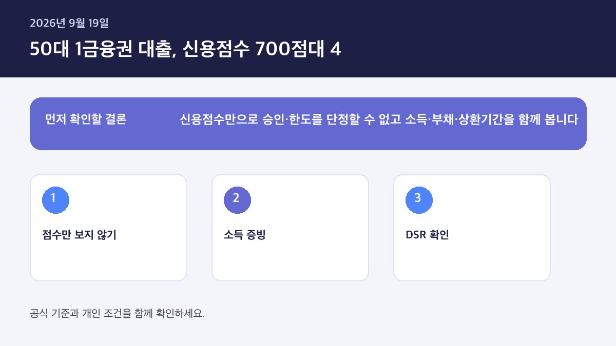 신용점수 700점대 50대 1금융권 대출 가능한 상품 비교 2026 — 핵심 판단 기준을 정리한 인포그래픽