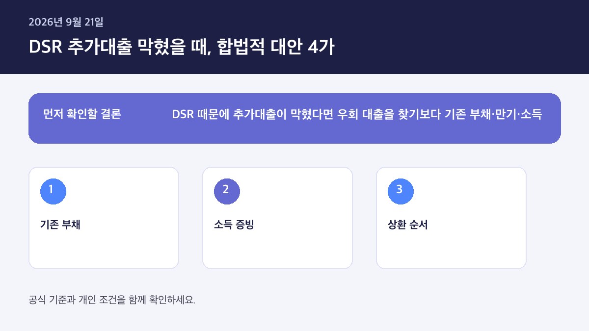 DSR 규제로 추가 대출 막혔을 때 40대가 쓸 수 있는 합법적 방법 — 핵심 판단 기준을 정리한 인포그래픽