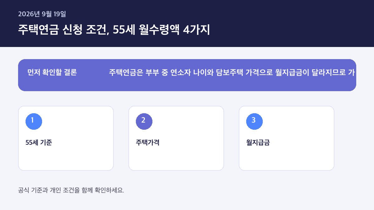 주택연금 신청 조건 나이 주택 가격 월 수령액 실제 계산 2026 — 핵심 판단 기준을 정리한 인포그래픽