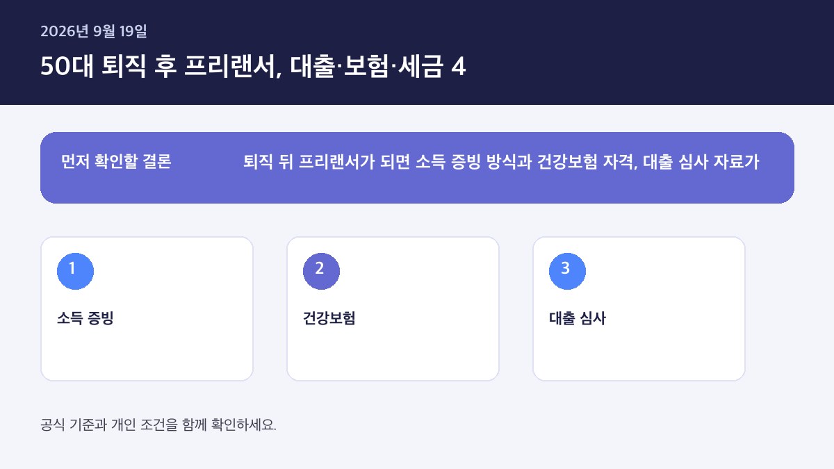 50대 퇴직 후 프리랜서 전환 시 대출 보험 세금 변화 체크리스트 2026 — 핵심 판단 기준을 정리한 인포그래픽