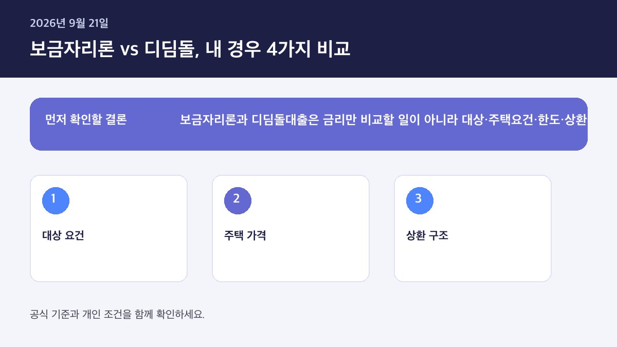 보금자리론 vs 디딤돌 내 경우 어느 게 유리한가 2026 — 핵심 판단 기준을 정리한 인포그래픽