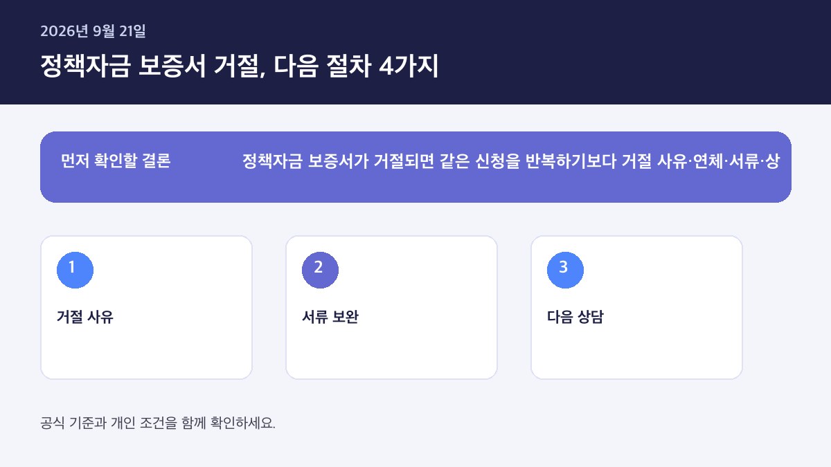 정책자금 대출 보증서 발급 거절됐을 때 대처법 — 핵심 판단 기준을 정리한 인포그래픽