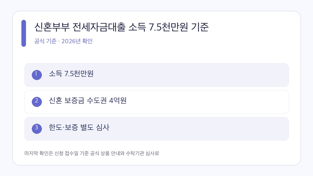 소득 7.5천만원 공식 조건과 판단 순서를 정리한 인포그래픽